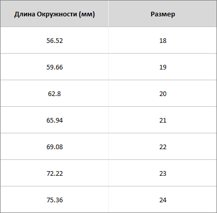 Як визначити розмір кільця?